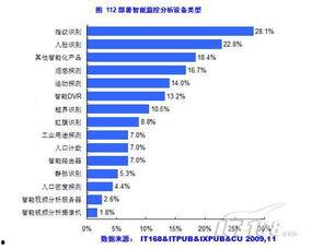 视频监控产品国产化  第2张